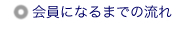 会員になるまでの流れ